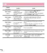 Preview for 89 page of LG LGL16C User Manual