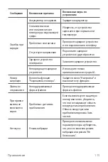 Preview for 225 page of LG LGM320.AGCCKU User Manual