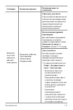 Preview for 226 page of LG LGM320.AGCCKU User Manual