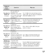 Preview for 217 page of LG LGP710.ADEUBK User Manual