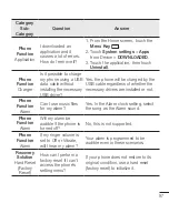 Preview for 99 page of LG LGP715.ATCIBK User Manual