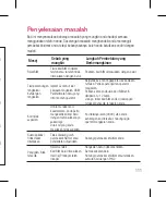 Preview for 313 page of LG LGP920 User Manual