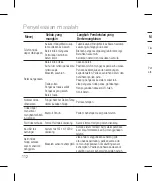 Preview for 314 page of LG LGP920 User Manual