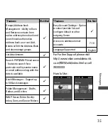 Предварительный просмотр 35 страницы LG LGRD6700.ARLCMS Manual