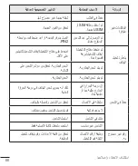 Preview for 68 page of LG LGX155.AAREST User Manual