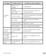 Preview for 144 page of LG LGX155.AAREST User Manual