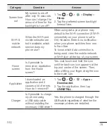 Preview for 150 page of LG LGX155.AAREST User Manual