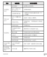 Preview for 67 page of LG LGX155.ASEASG User Manual