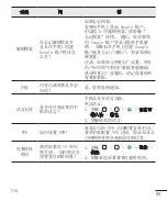 Preview for 71 page of LG LGX155.ASEASG User Manual