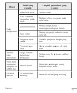 Preview for 143 page of LG LGX155.ASEASG User Manual