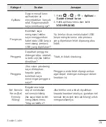 Preview for 151 page of LG LGX155.ASEASG User Manual