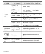 Preview for 221 page of LG LGX155.ASEASG User Manual