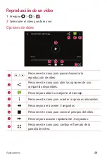 Preview for 49 page of LG LGX220DS.AESPKG User Manual