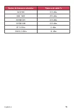 Preview for 77 page of LG LGX220DS.AESPKG User Manual