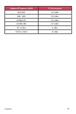 Preview for 150 page of LG LGX220DS.AESPKG User Manual