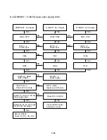 Предварительный просмотр 53 страницы LG LGXBR342 Service Manual