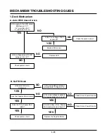 Предварительный просмотр 153 страницы LG LGXBR342 Service Manual