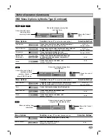 Preview for 31 page of LG LGXBR446 Owner'S Manual