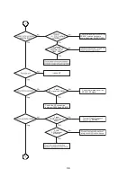 Предварительный просмотр 32 страницы LG LH-760PA Service Manual