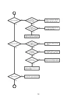 Предварительный просмотр 33 страницы LG LH-760PA Service Manual