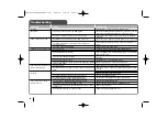 Preview for 20 page of LG LH-888HTS Manual