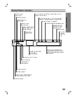 Предварительный просмотр 7 страницы LG LH-C6230 Owner'S Manual