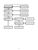 Предварительный просмотр 20 страницы LG LH-C6230P Service Manual