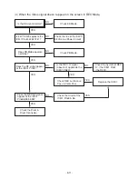 Предварительный просмотр 21 страницы LG LH-C6230P Service Manual