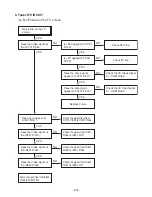 Предварительный просмотр 25 страницы LG LH-C6230P Service Manual