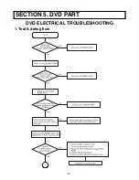 Предварительный просмотр 27 страницы LG LH-C6230P Service Manual