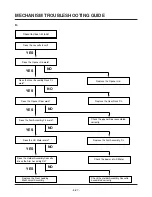 Предварительный просмотр 104 страницы LG LH-C6230P Service Manual