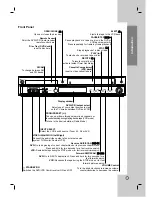 Preview for 7 page of LG LH-CX245 Series Owner'S Manual