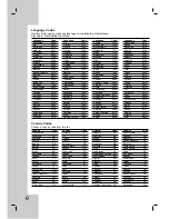 Preview for 48 page of LG LH-CX245 Series Owner'S Manual