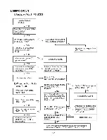 Предварительный просмотр 24 страницы LG LH-CX245 Series Service Manual