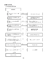 Предварительный просмотр 31 страницы LG LH-CX245 Series Service Manual