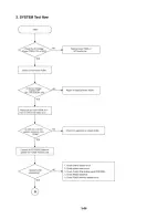 Предварительный просмотр 61 страницы LG LH-CX245 Series Service Manual