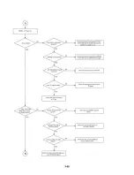 Предварительный просмотр 62 страницы LG LH-CX245 Series Service Manual