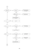 Предварительный просмотр 64 страницы LG LH-CX245 Series Service Manual