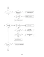 Предварительный просмотр 65 страницы LG LH-CX245 Series Service Manual