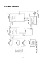 Предварительный просмотр 85 страницы LG LH-CX245 Series Service Manual