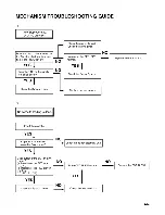 Предварительный просмотр 126 страницы LG LH-CX245 Series Service Manual