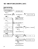 Предварительный просмотр 127 страницы LG LH-CX245 Series Service Manual