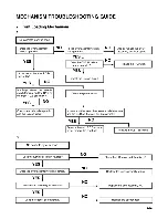 Предварительный просмотр 128 страницы LG LH-CX245 Series Service Manual