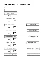 Предварительный просмотр 129 страницы LG LH-CX245 Series Service Manual