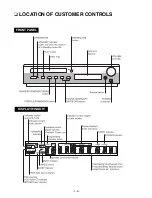 Предварительный просмотр 5 страницы LG LH-D6230 Service Manual