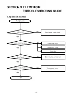 Preview for 7 page of LG LH-D6230 Service Manual