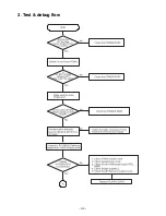 Preview for 9 page of LG LH-D6230 Service Manual