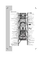 Preview for 10 page of LG LH-E922PB Owner'S Manual