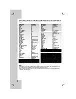 Preview for 36 page of LG LH-E922PB Owner'S Manual