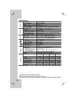 Preview for 40 page of LG LH-E922PB Owner'S Manual